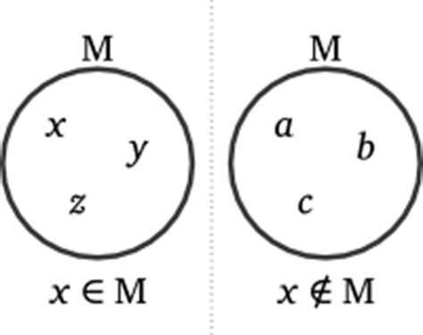 mengensymbole|Mengen und Mengenschreibweise – MatheGuru